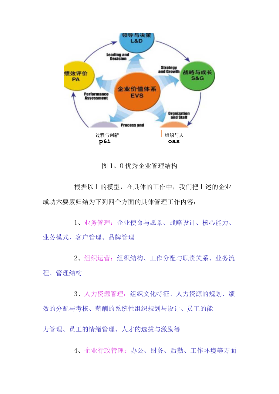 企业管理问题诊断方法(doc 11).docx_第3页