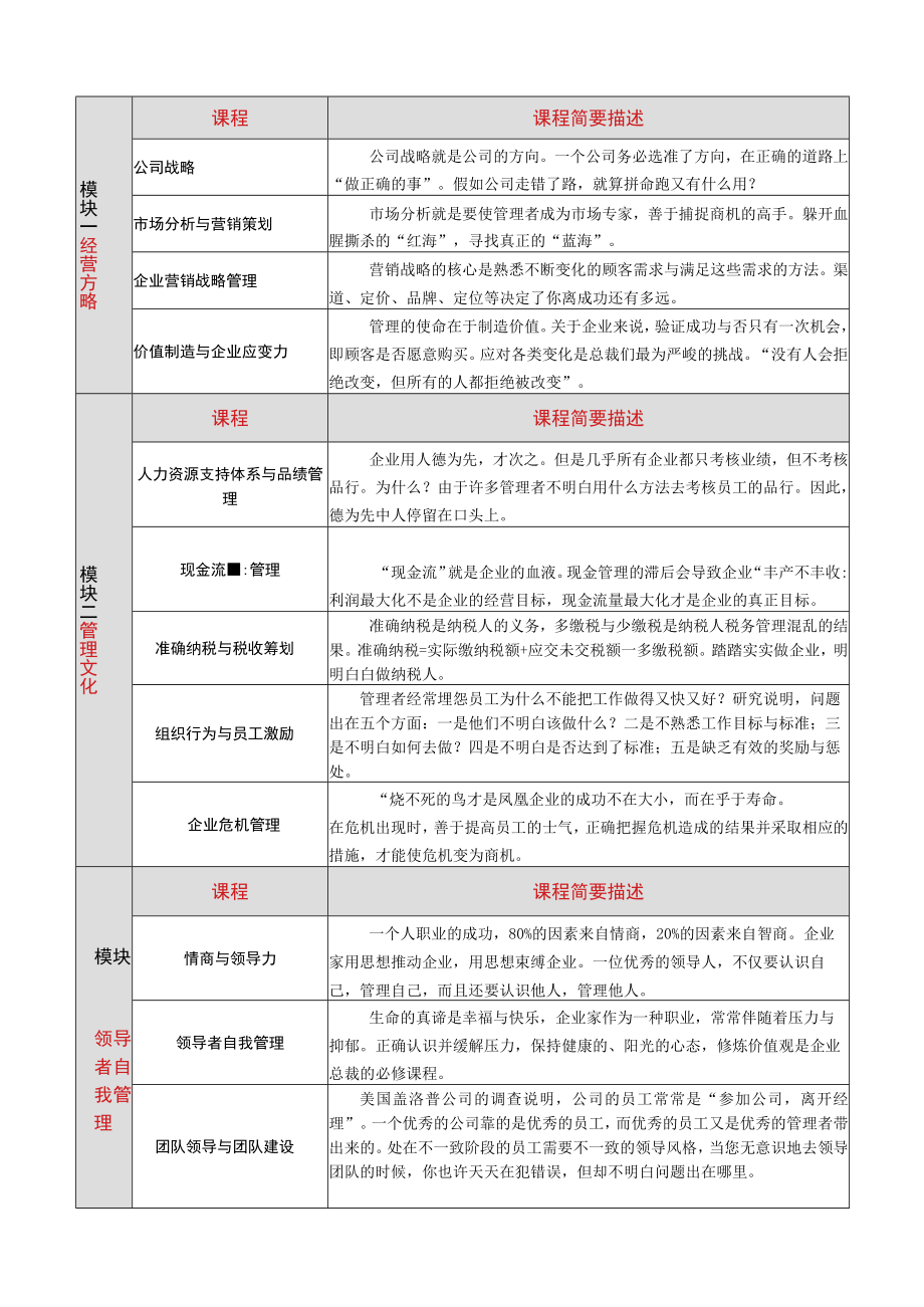 企业管理国际化总裁CEO班(1.docx_第2页