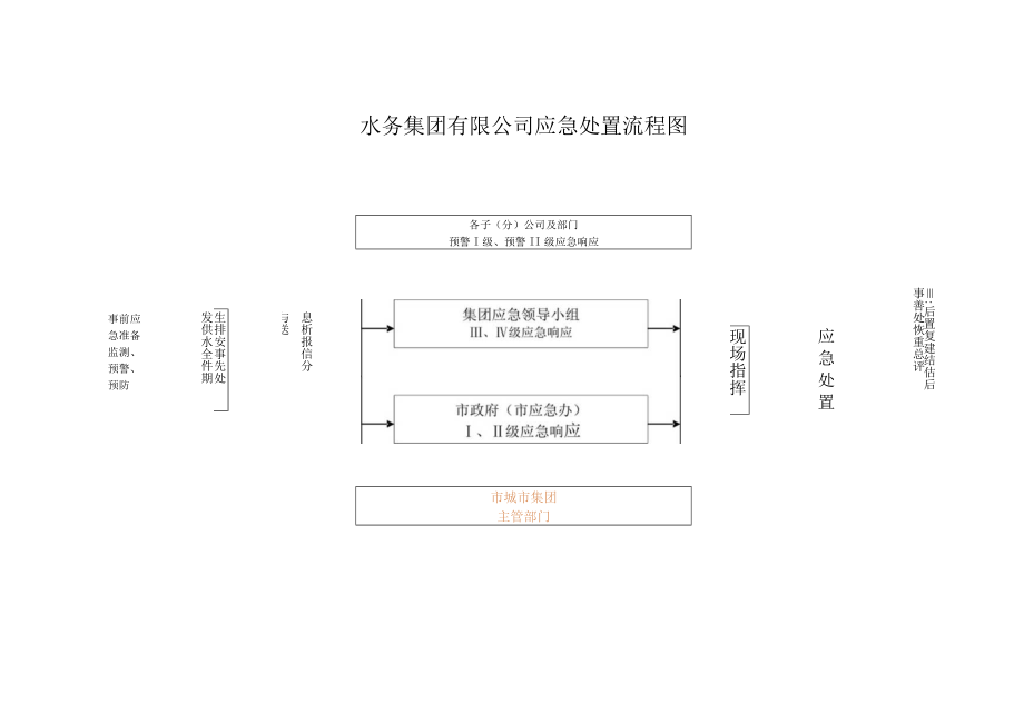 供排水突发事故应急预案DOC94页.docx_第3页