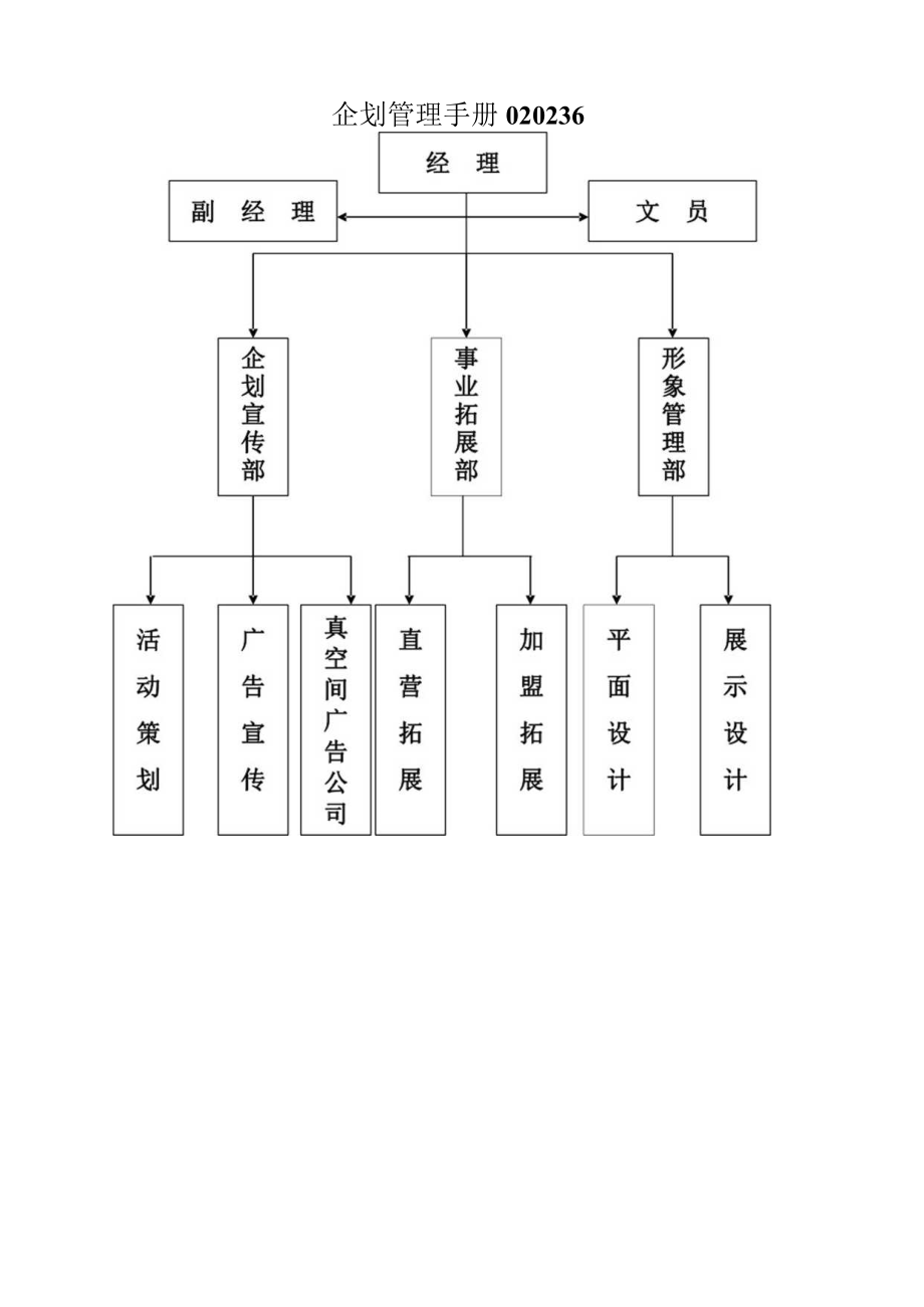 企划管理手册020236.docx_第1页