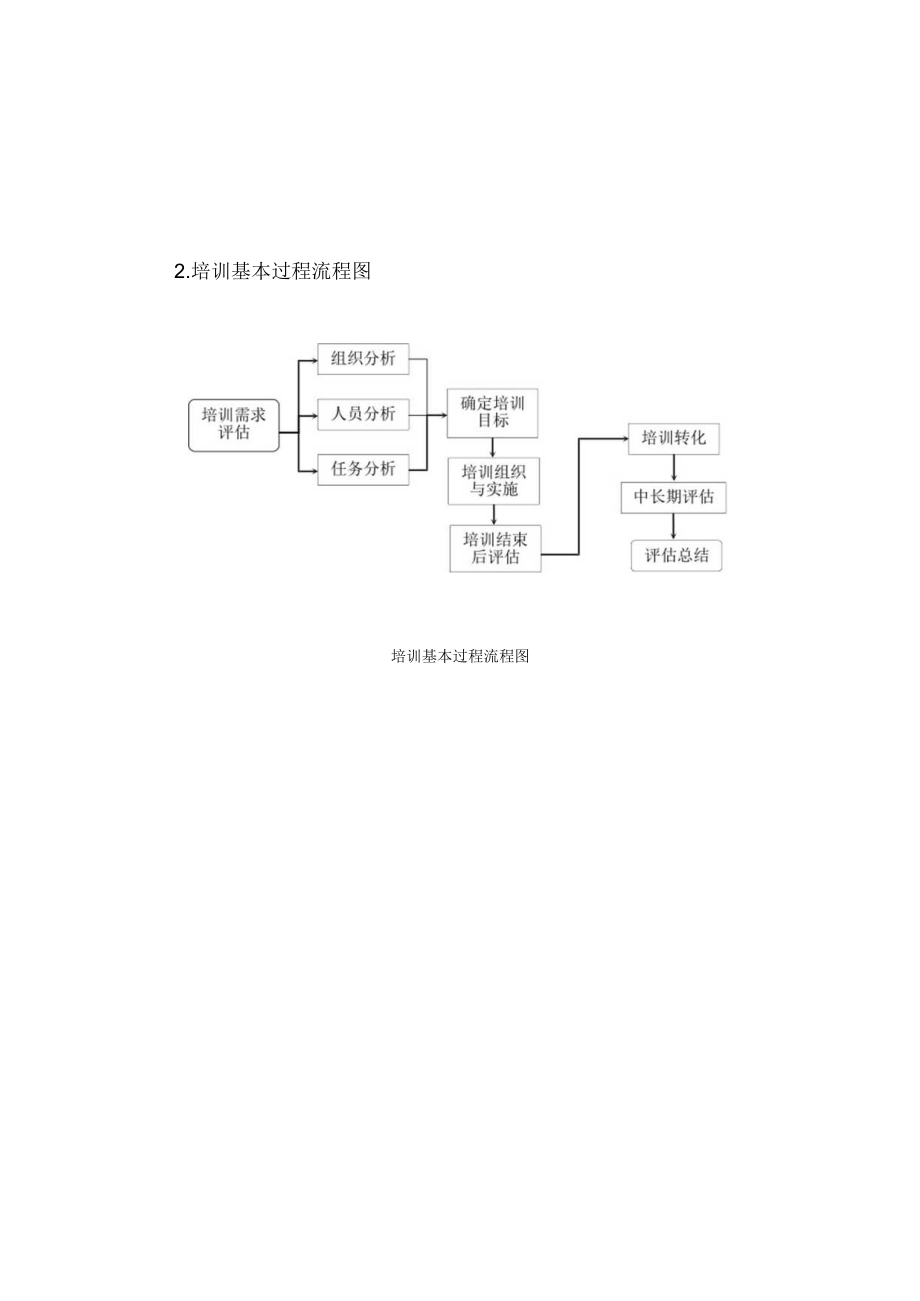 企业管理专项培训.docx_第2页