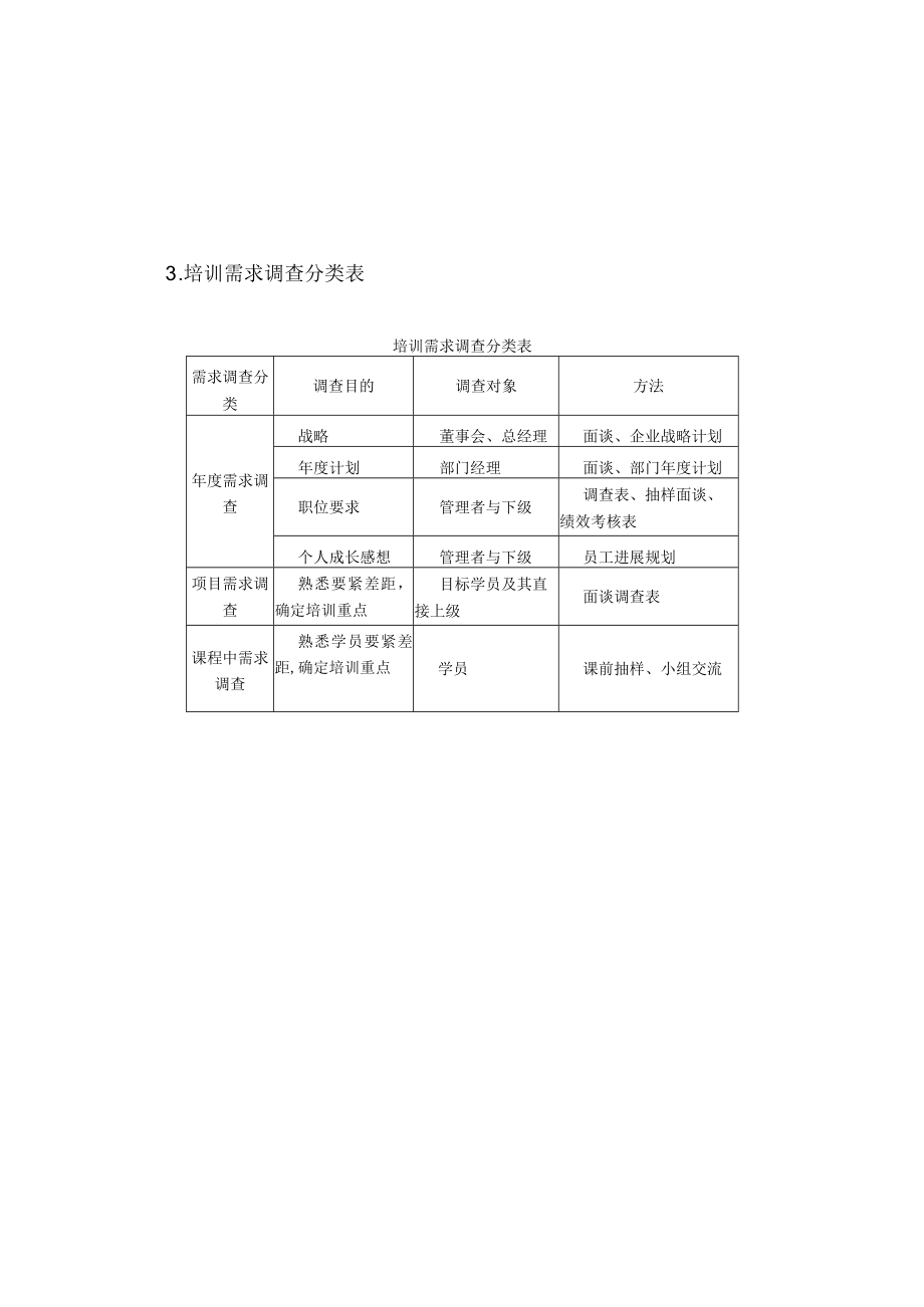 企业管理专项培训.docx_第3页