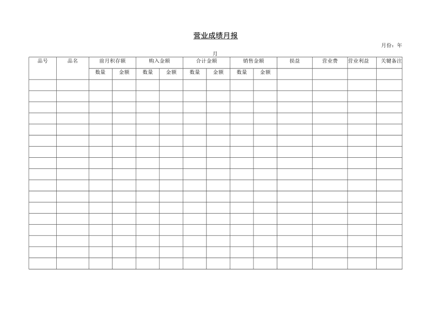 企业管理资料范本业成绩月报.docx_第1页