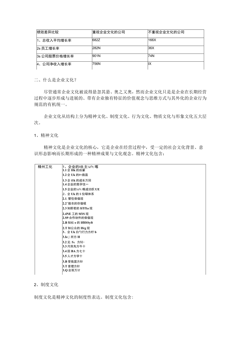 企业文化全过程实施操作手册好.docx_第3页