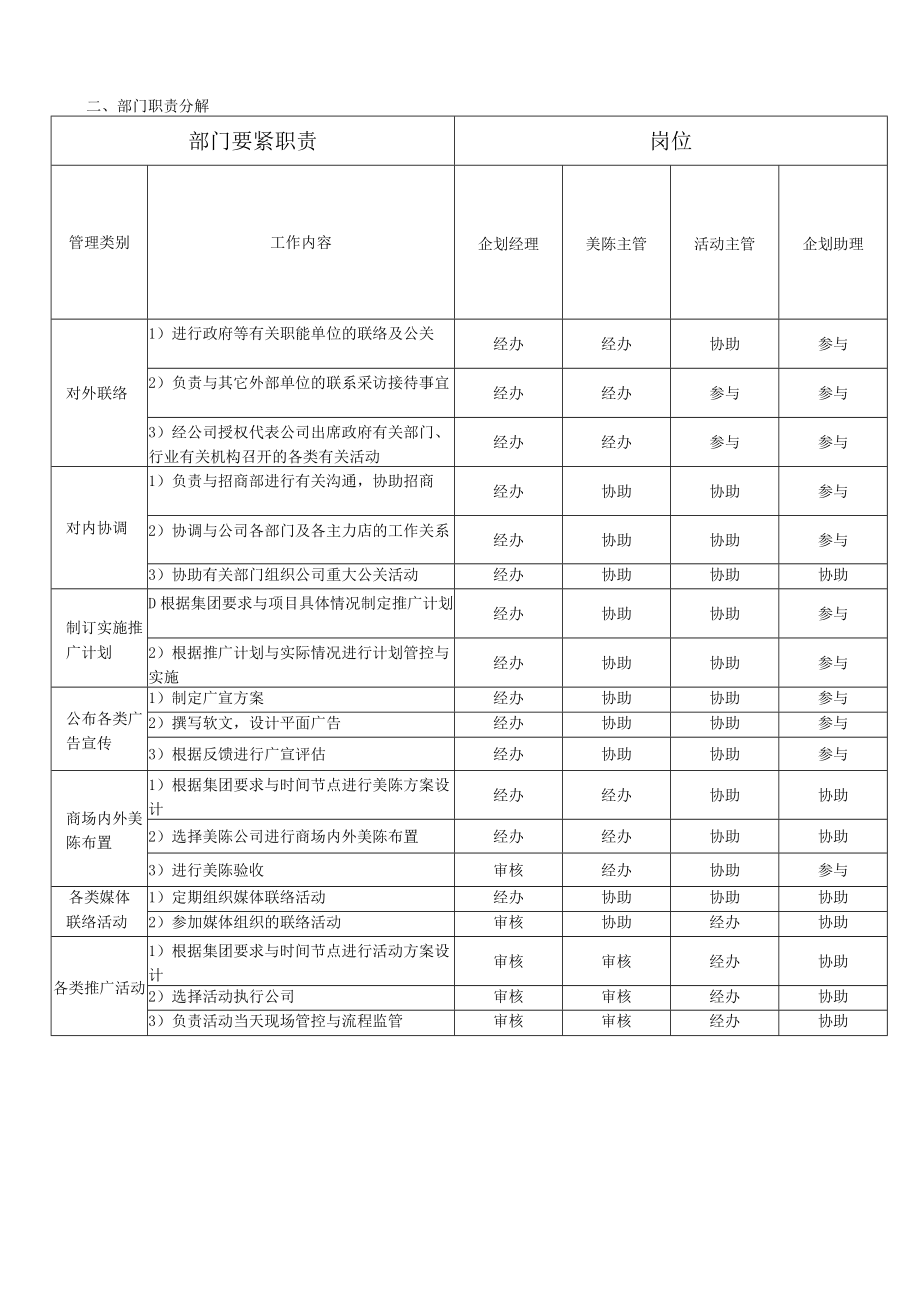 企划部岗位职务说明书.docx_第3页