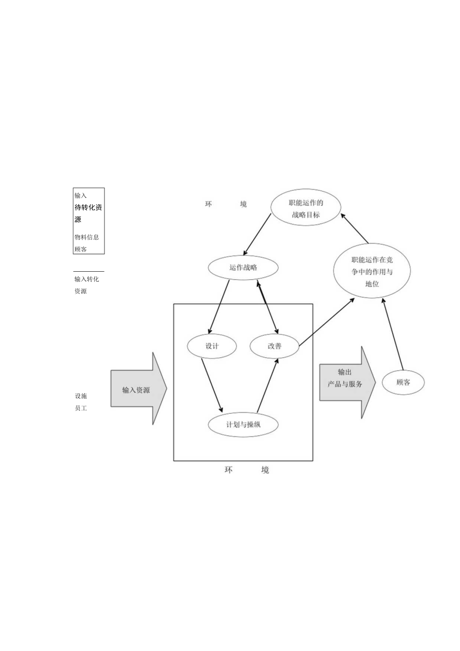 企业运作管理图.docx_第2页