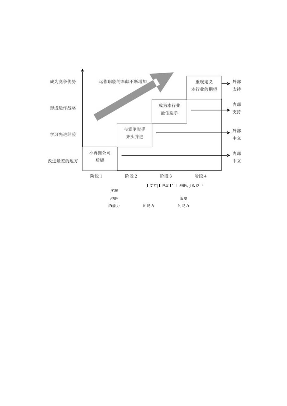 企业运作管理图.docx_第3页