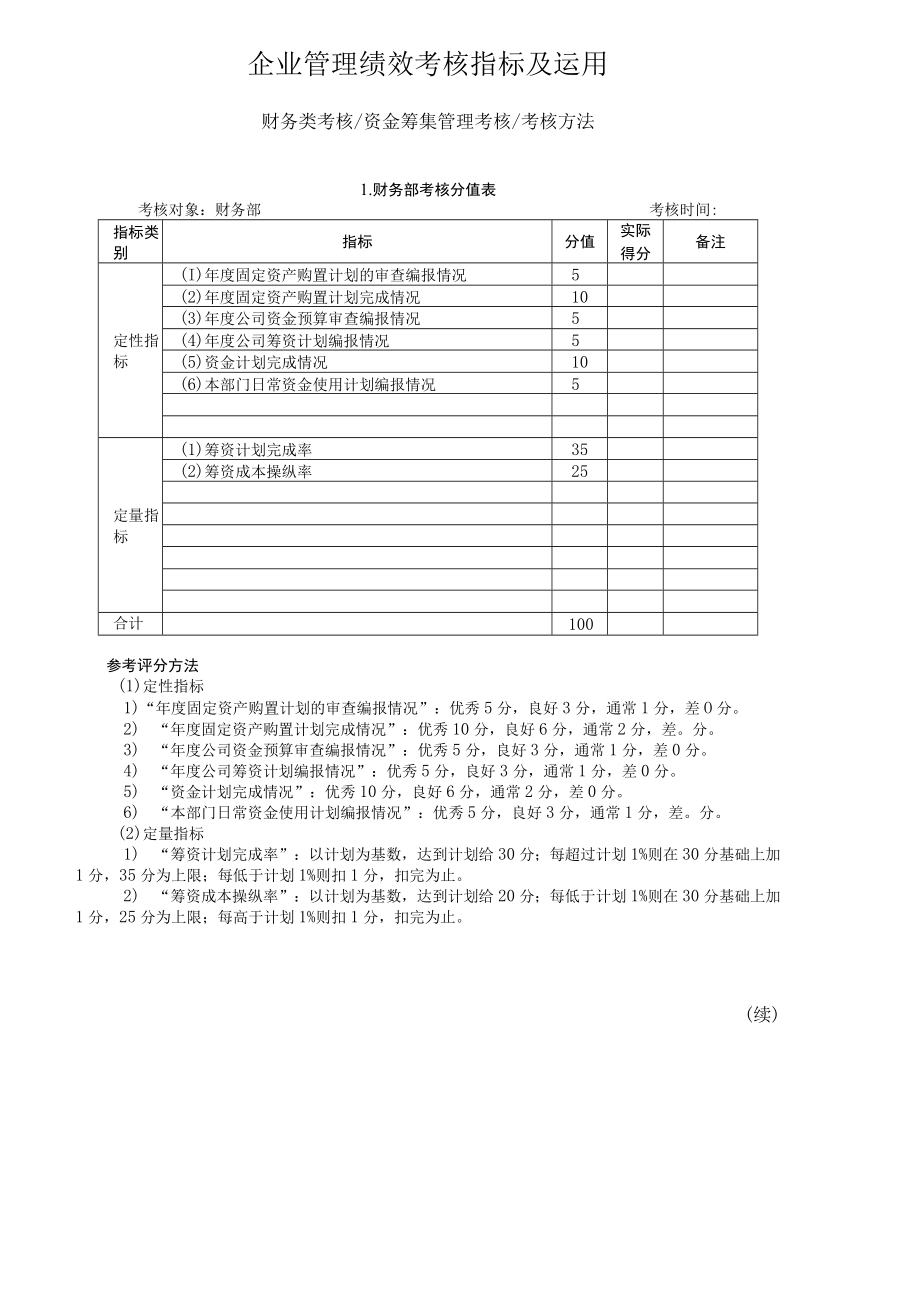 企业管理绩效考核指标及运用.docx_第1页