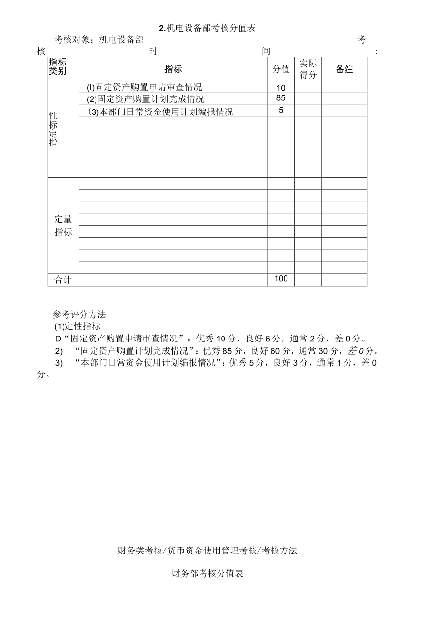 企业管理绩效考核指标及运用.docx_第2页