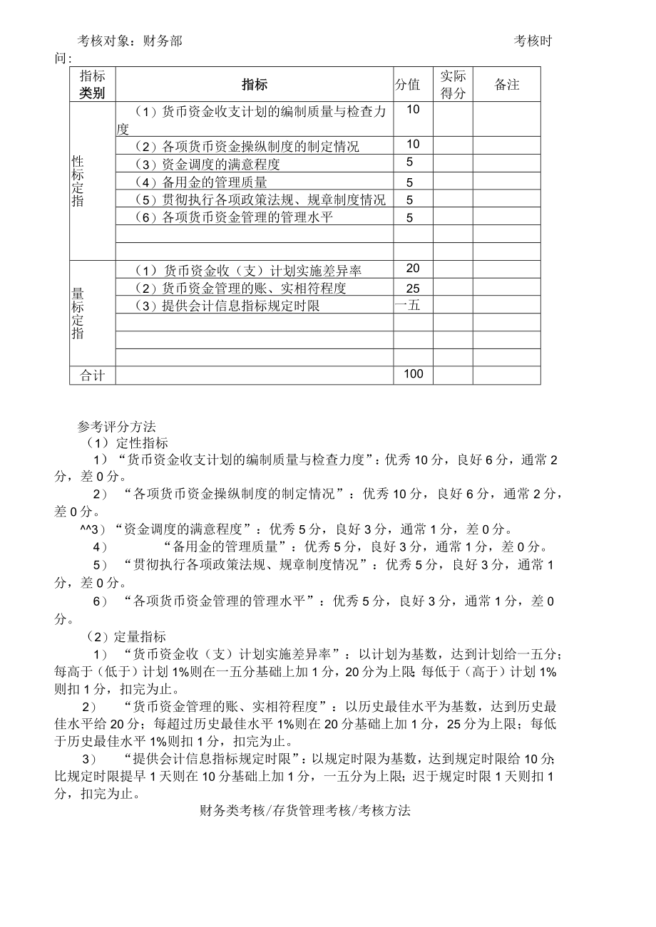 企业管理绩效考核指标及运用.docx_第3页