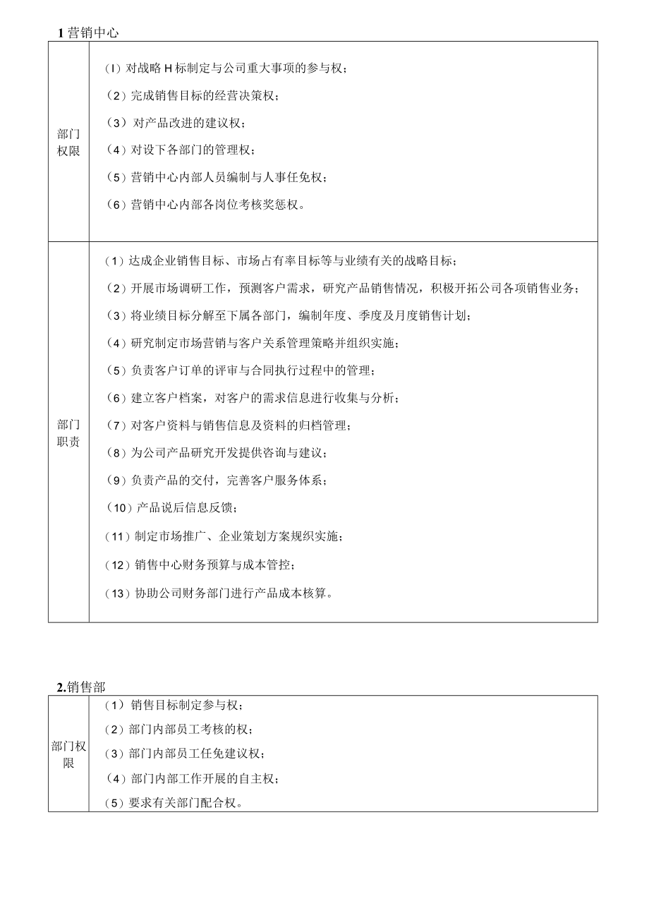 企业组织架构与工作分析.docx_第2页