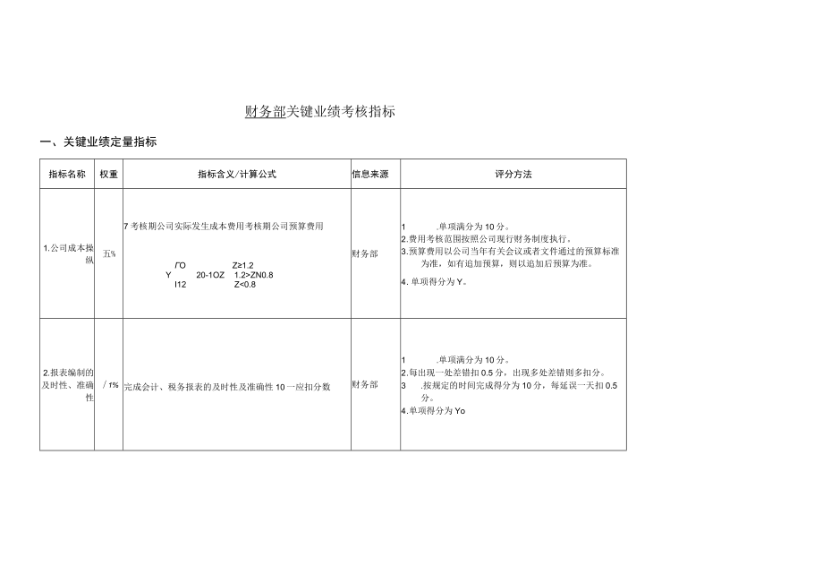 企业财务部门及其各岗位KPI绩效指标.docx_第3页