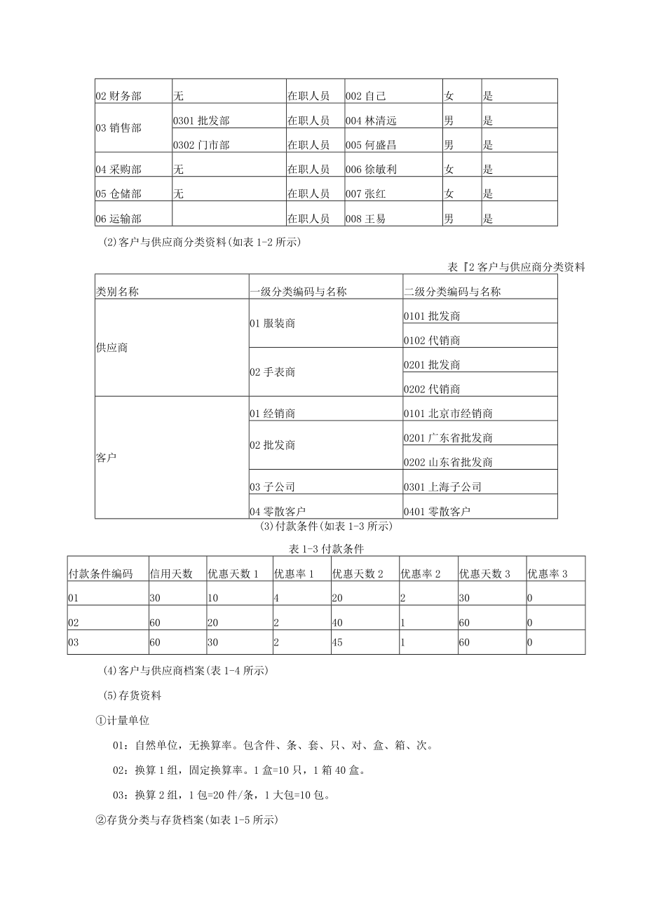 供应链资料.docx_第3页