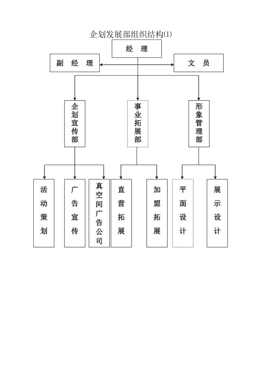 企划发展部组织结构(1).docx_第1页