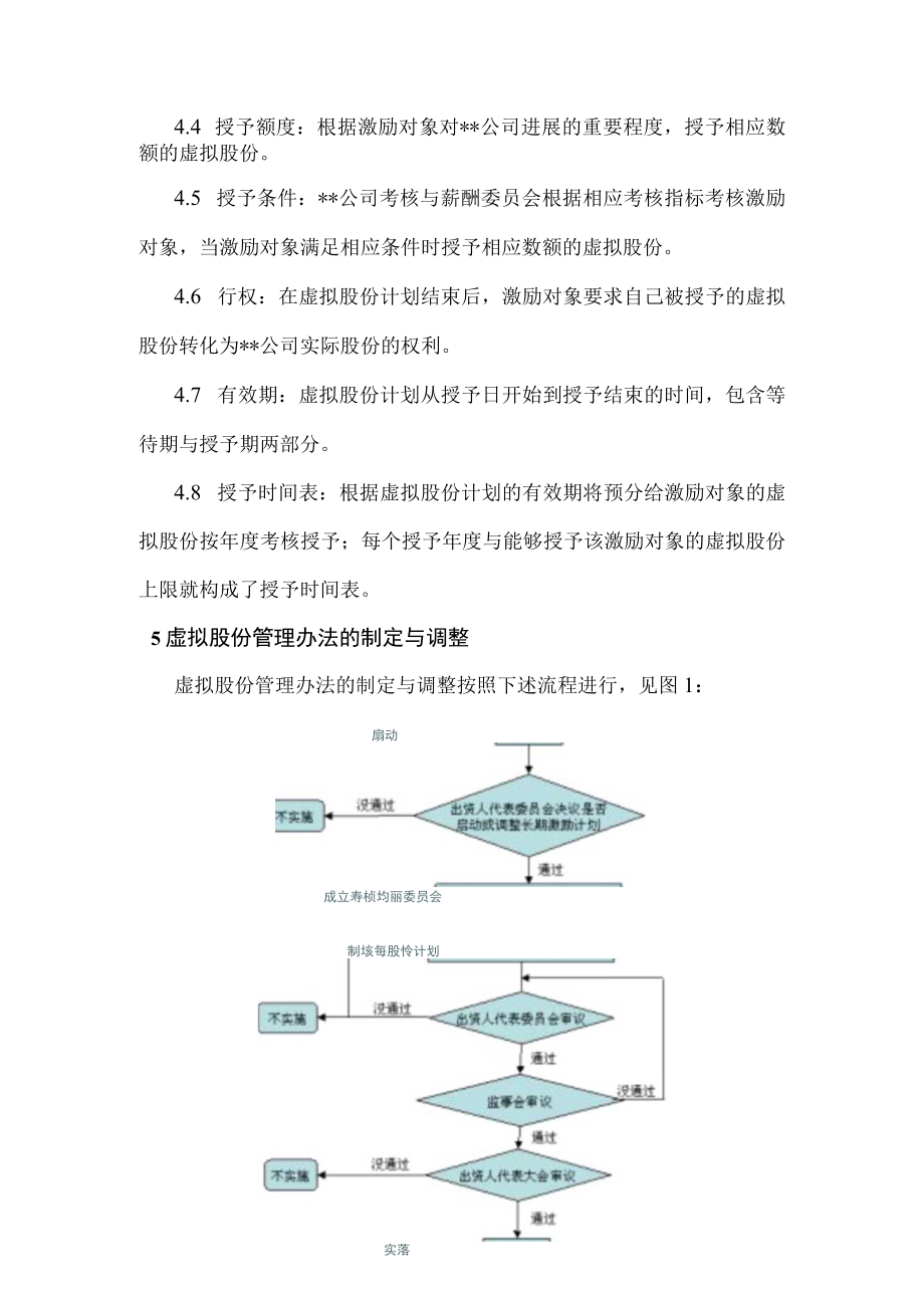 企业管理某公司虚拟股份管理暂行办法.docx_第2页