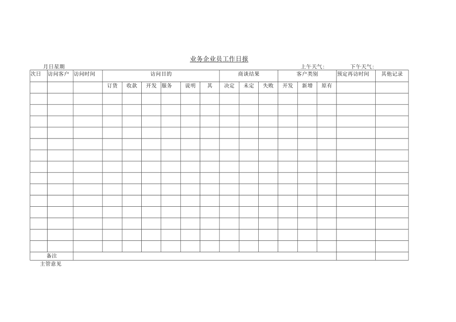 企业管理资料范本业务员工作日报.docx_第1页