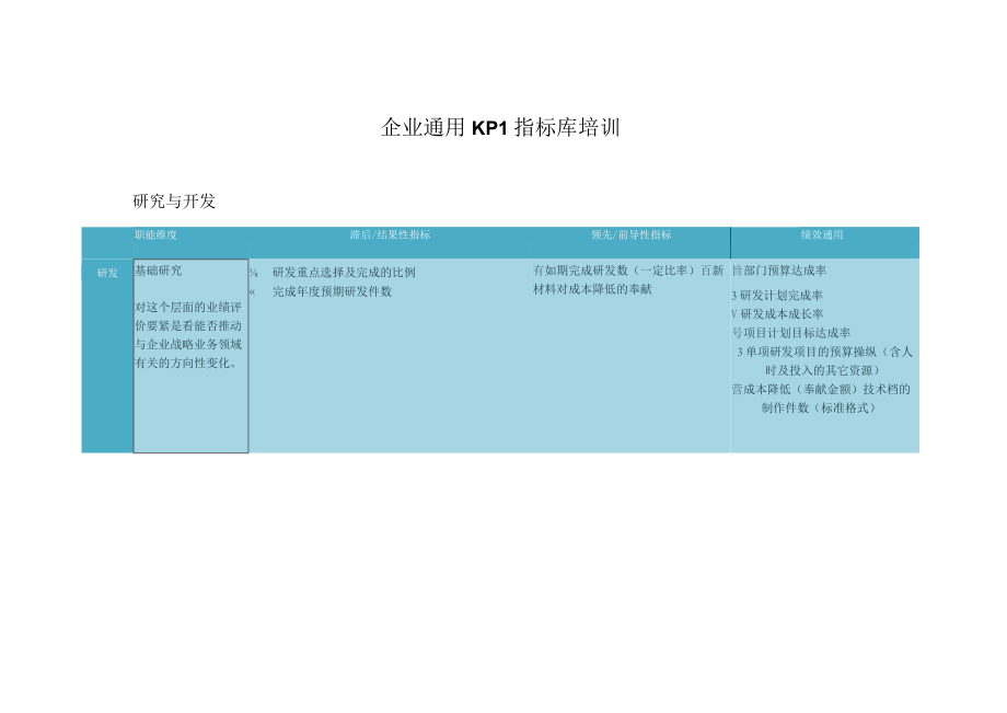 企业通用KPI指标库培训.docx_第1页