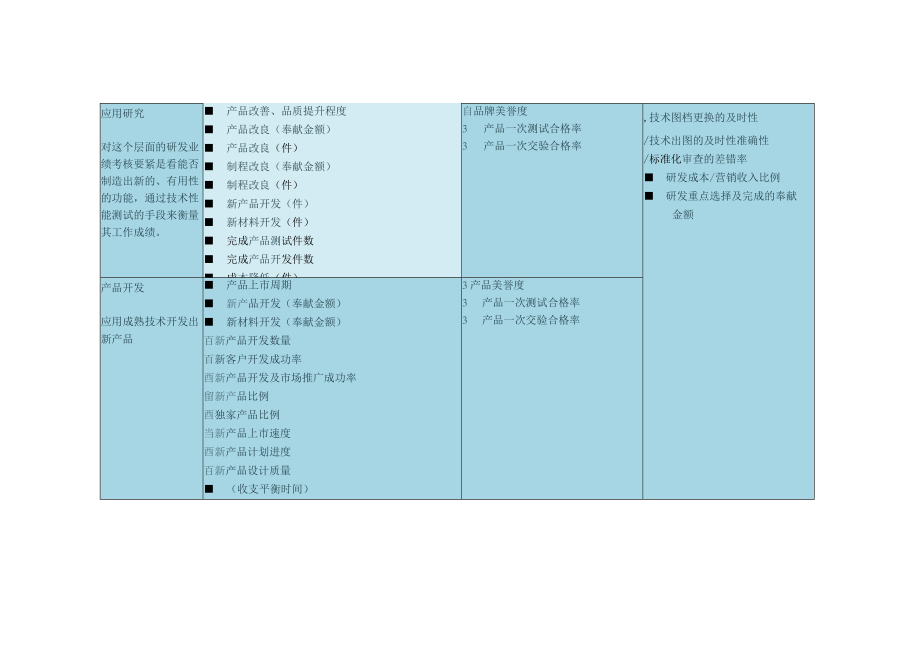 企业通用KPI指标库培训.docx_第2页