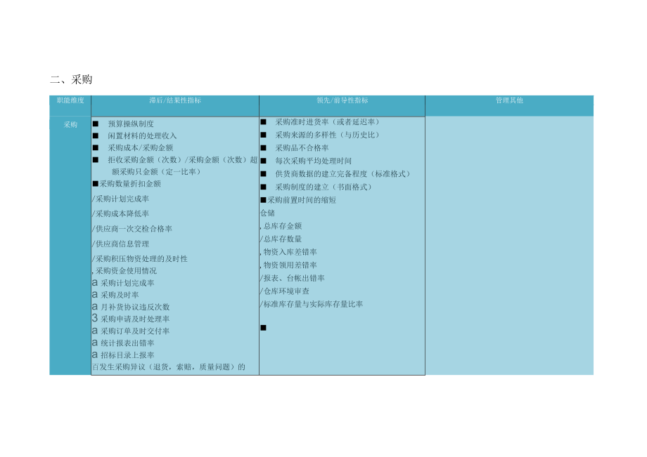 企业通用KPI指标库培训.docx_第3页