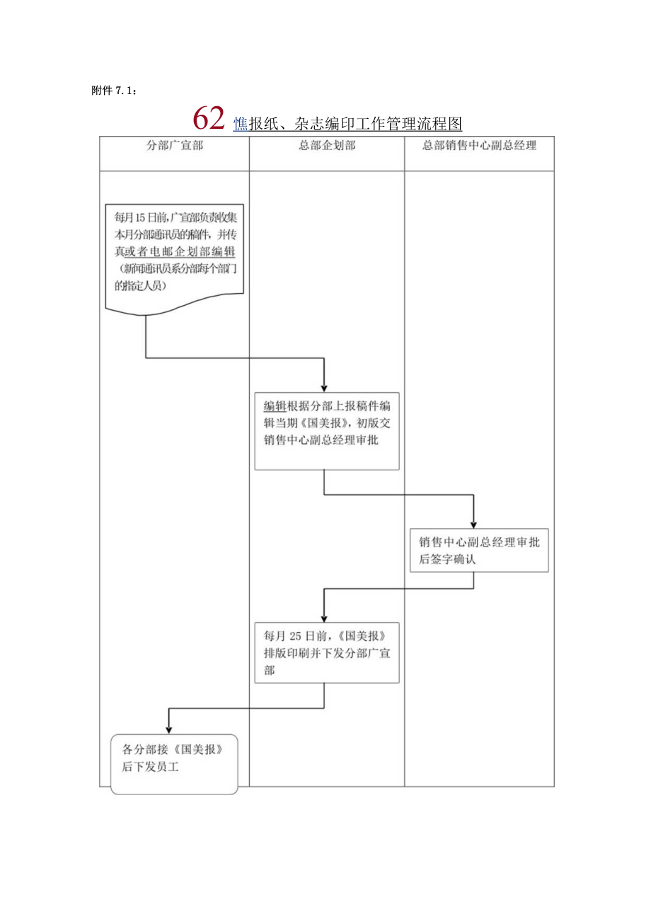 企划报纸杂志编印管理办法.docx_第3页