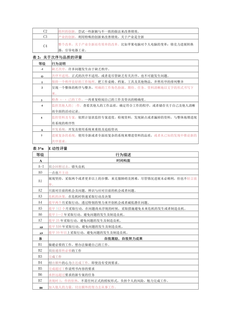 企业素质能力词典.docx_第2页