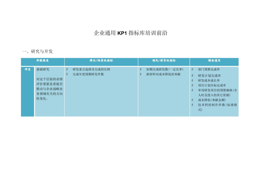 企业通用KPI指标库培训前沿.docx_第1页