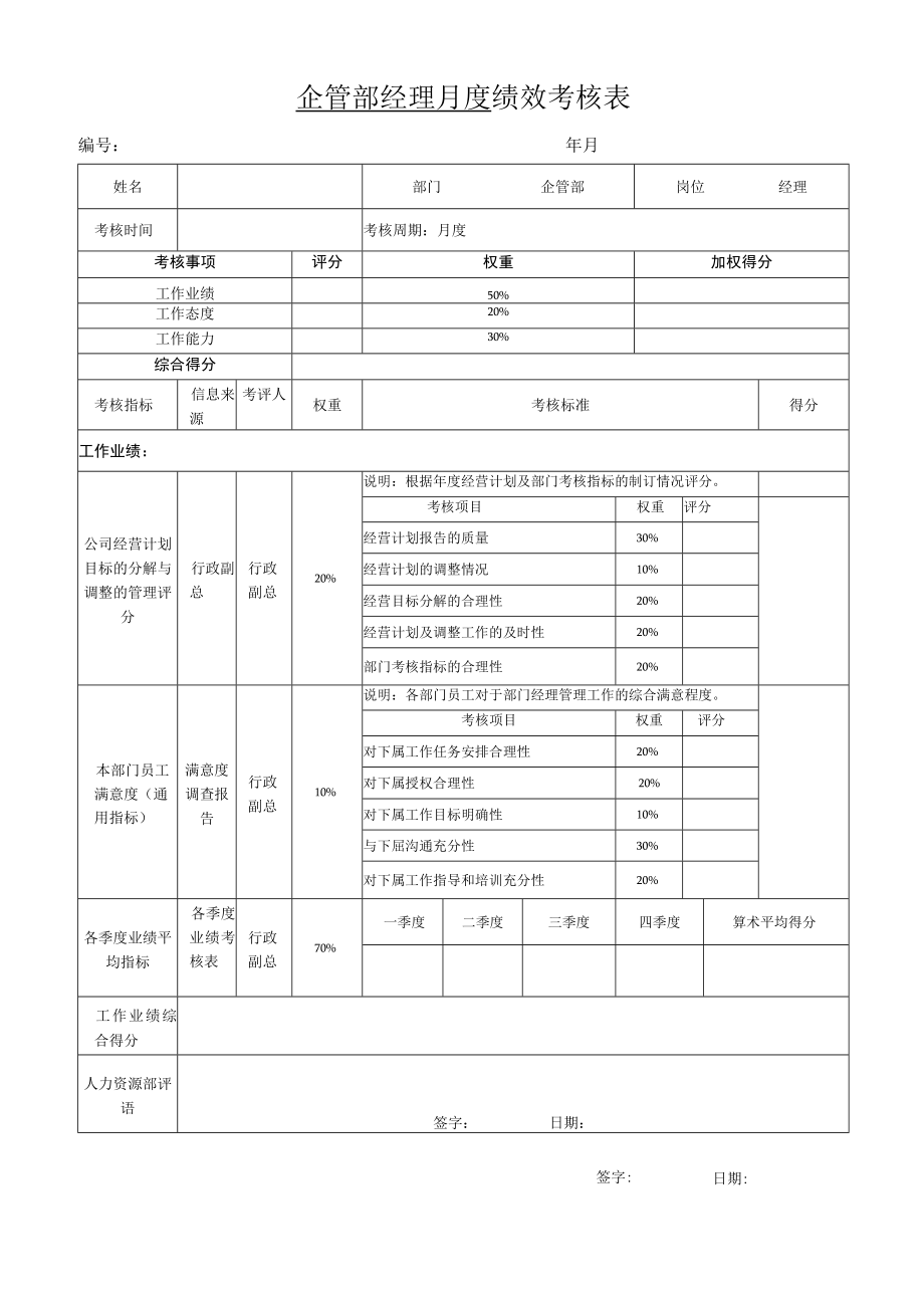 企管部经理月度与季度绩效考核表.docx_第2页