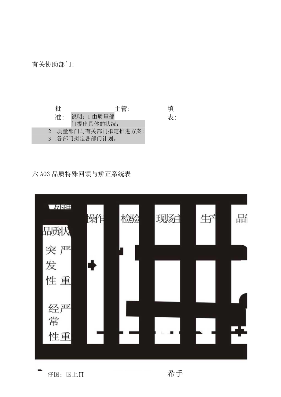 企业管理表格品质管理A纵表格.docx_第2页