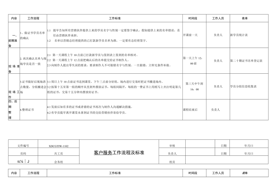 会务流程及标准确认表.docx_第2页