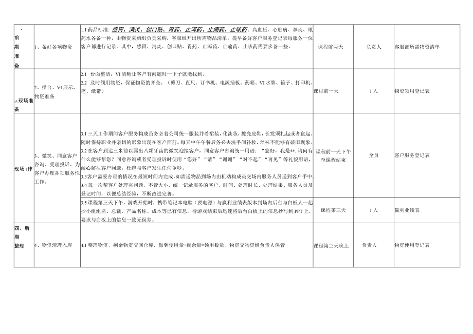 会务流程及标准确认表.docx_第3页