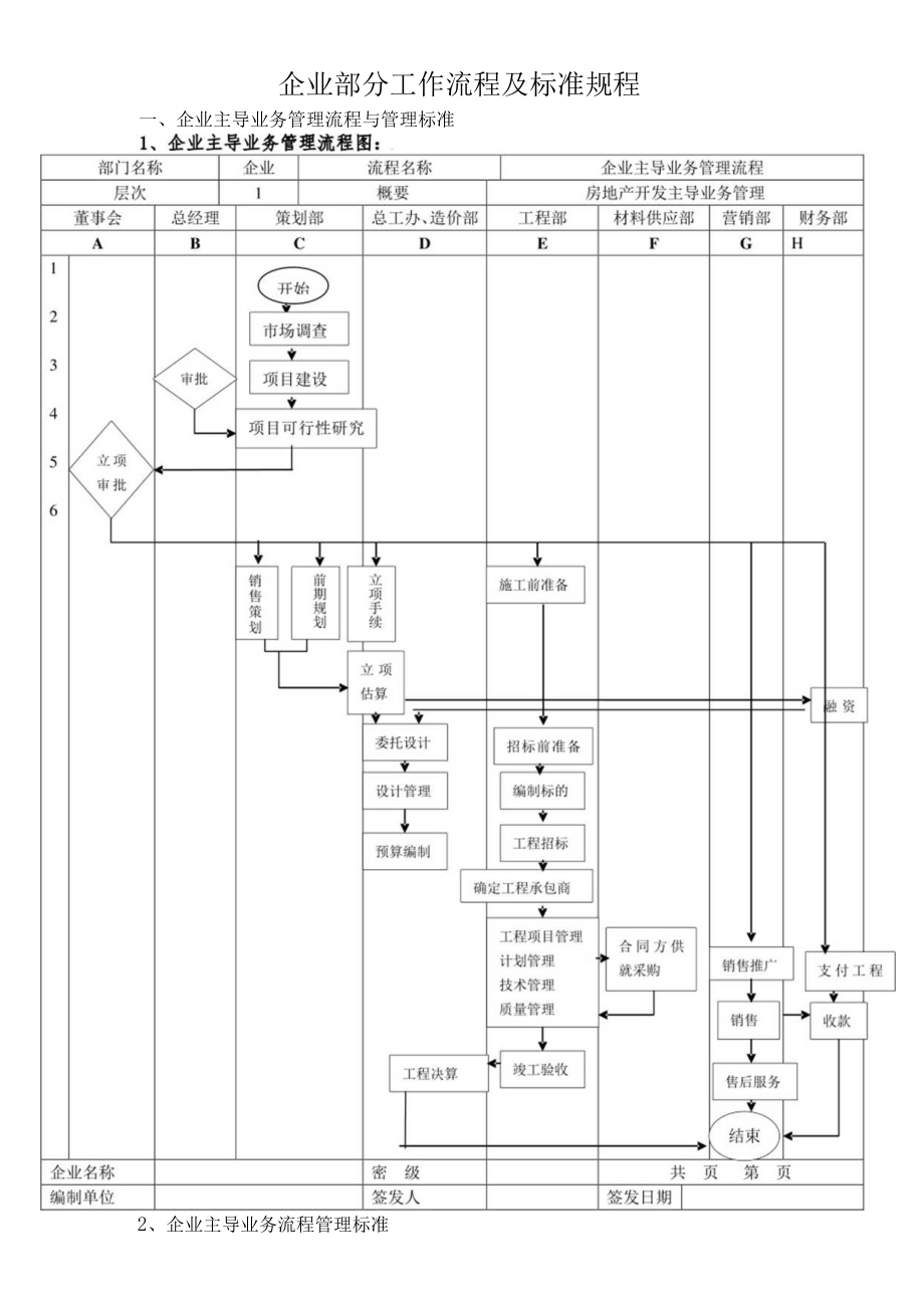 企业部分工作流程及标准规程.docx_第1页