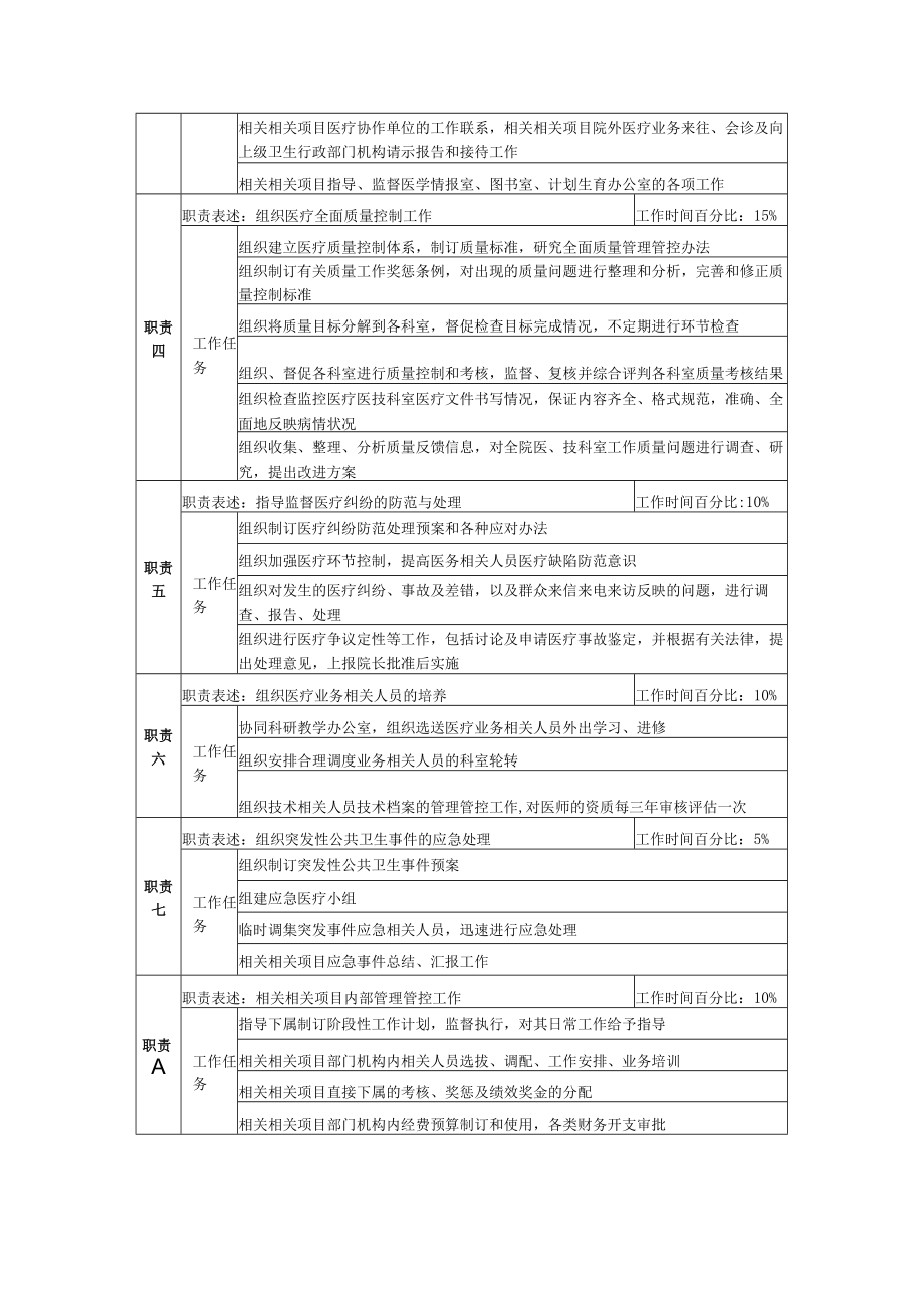 企业管理资料范本医务科主任岗位说明书.docx_第2页