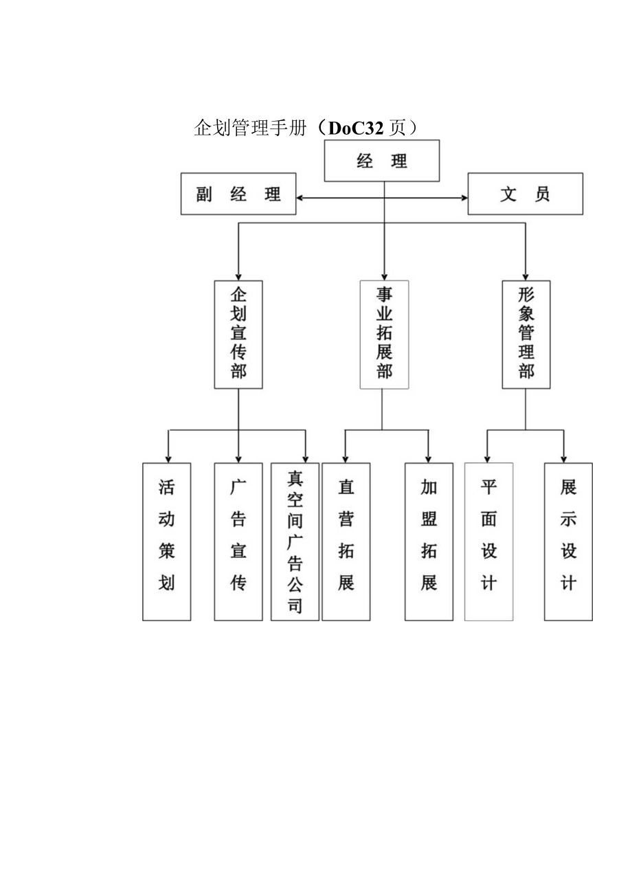 企划管理手册DOC 32页.docx_第1页