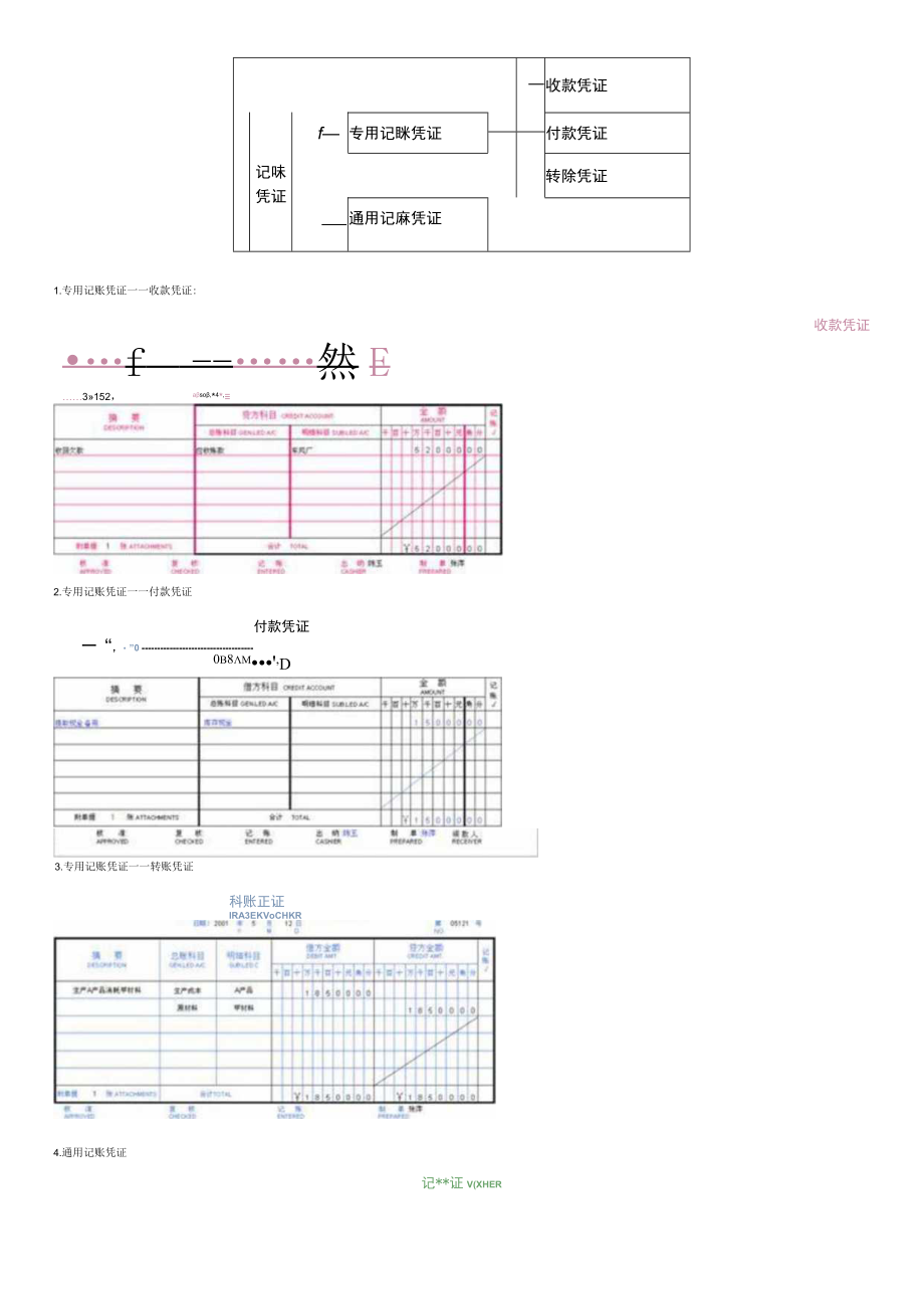 会计实训日常业务处理.docx_第3页