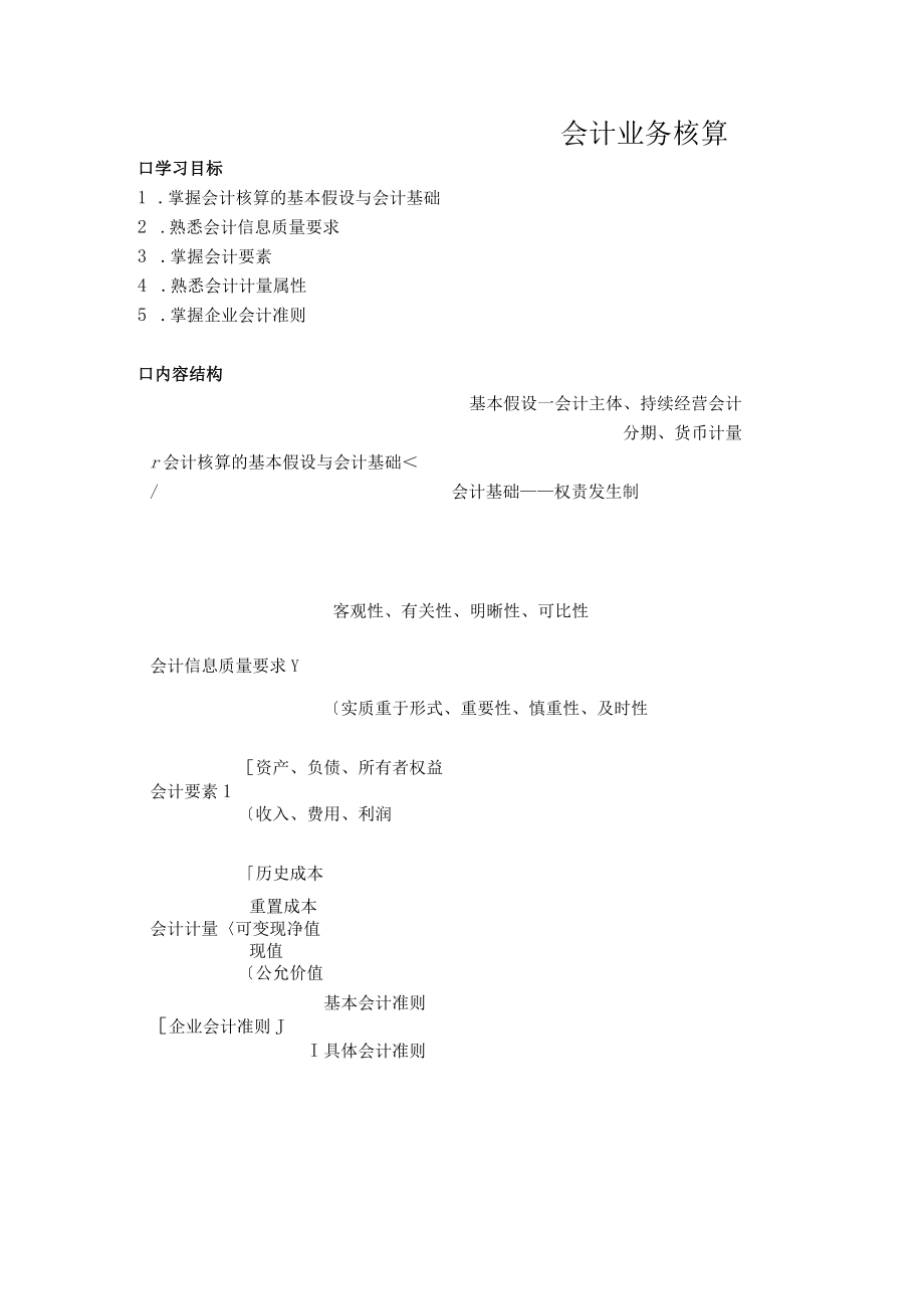 会计业务核算.docx_第1页