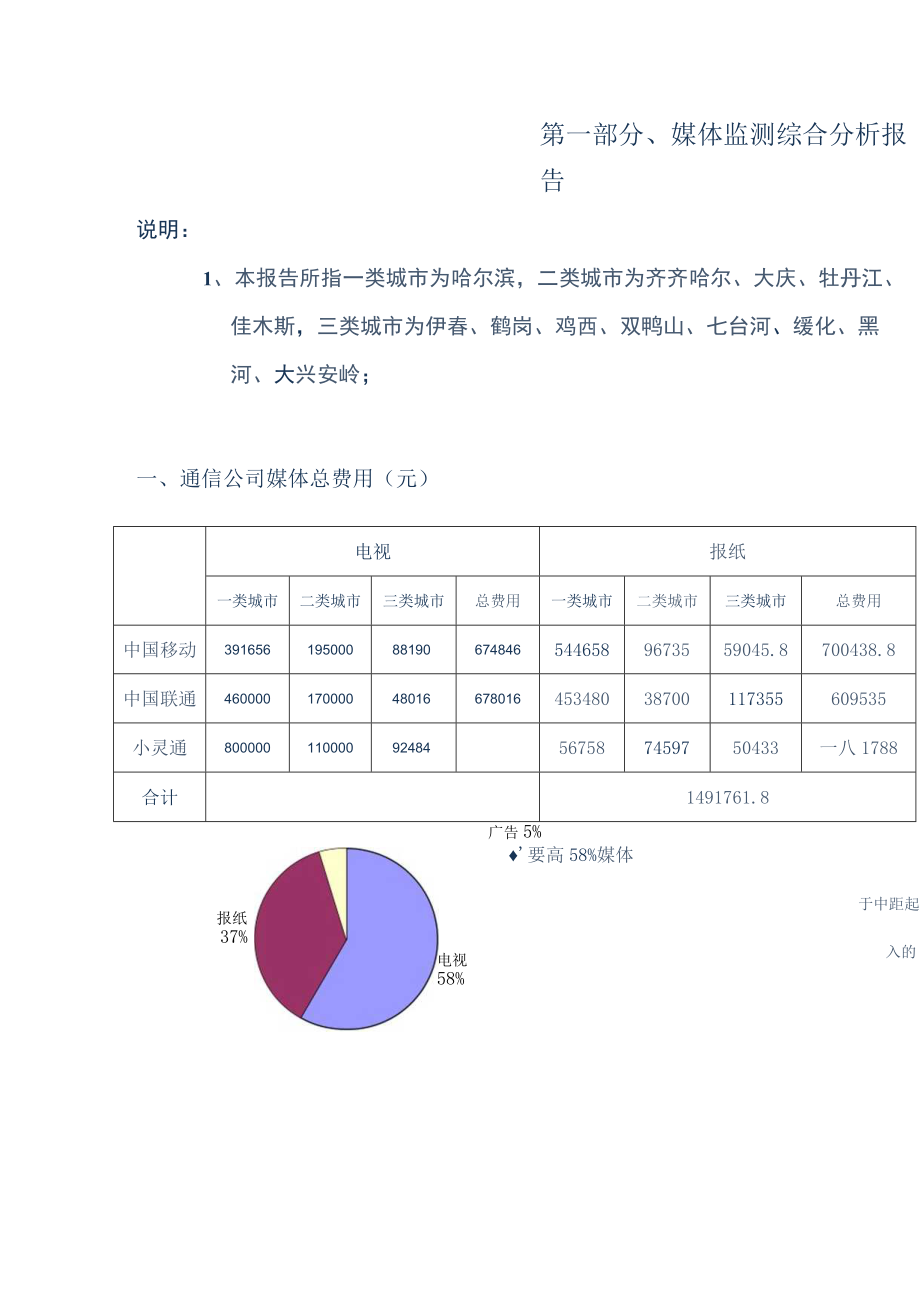 企划科广告设计员岗位说明书.docx_第2页