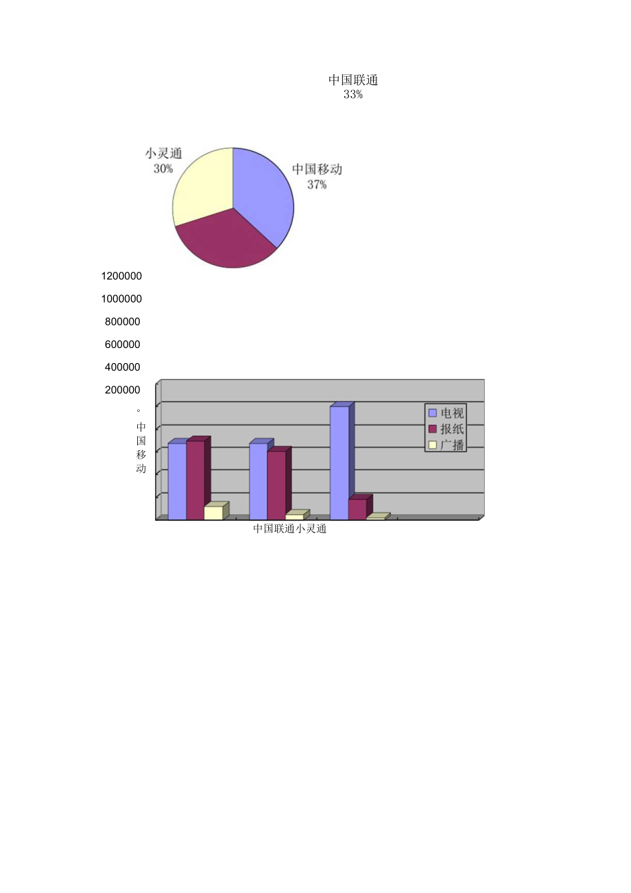 企划科广告设计员岗位说明书.docx_第3页