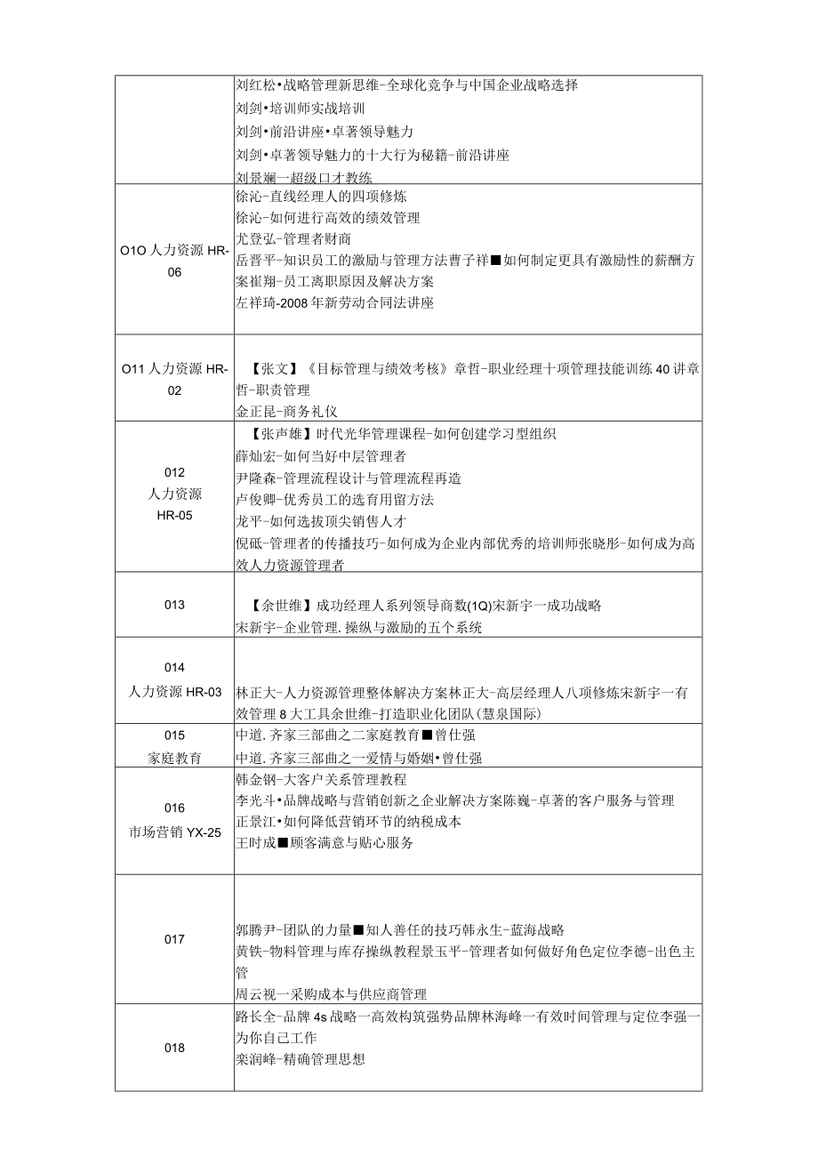 企业领导管理营销销售中层基层该看的视频.docx_第2页