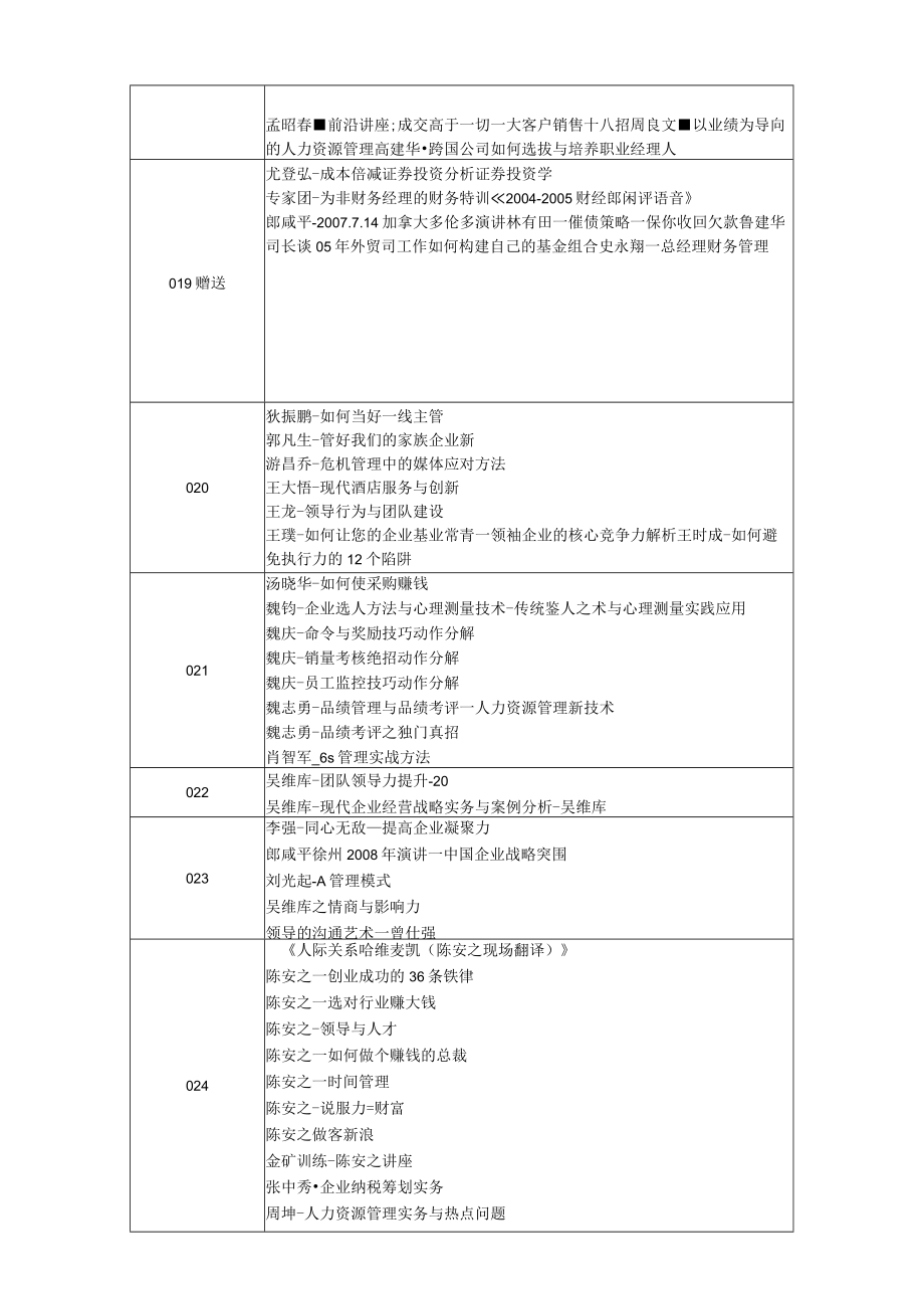 企业领导管理营销销售中层基层该看的视频.docx_第3页