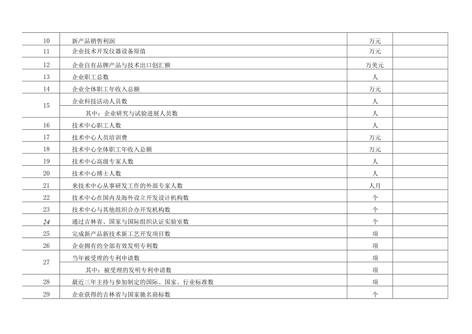 企业技术中心评价表.docx_第3页