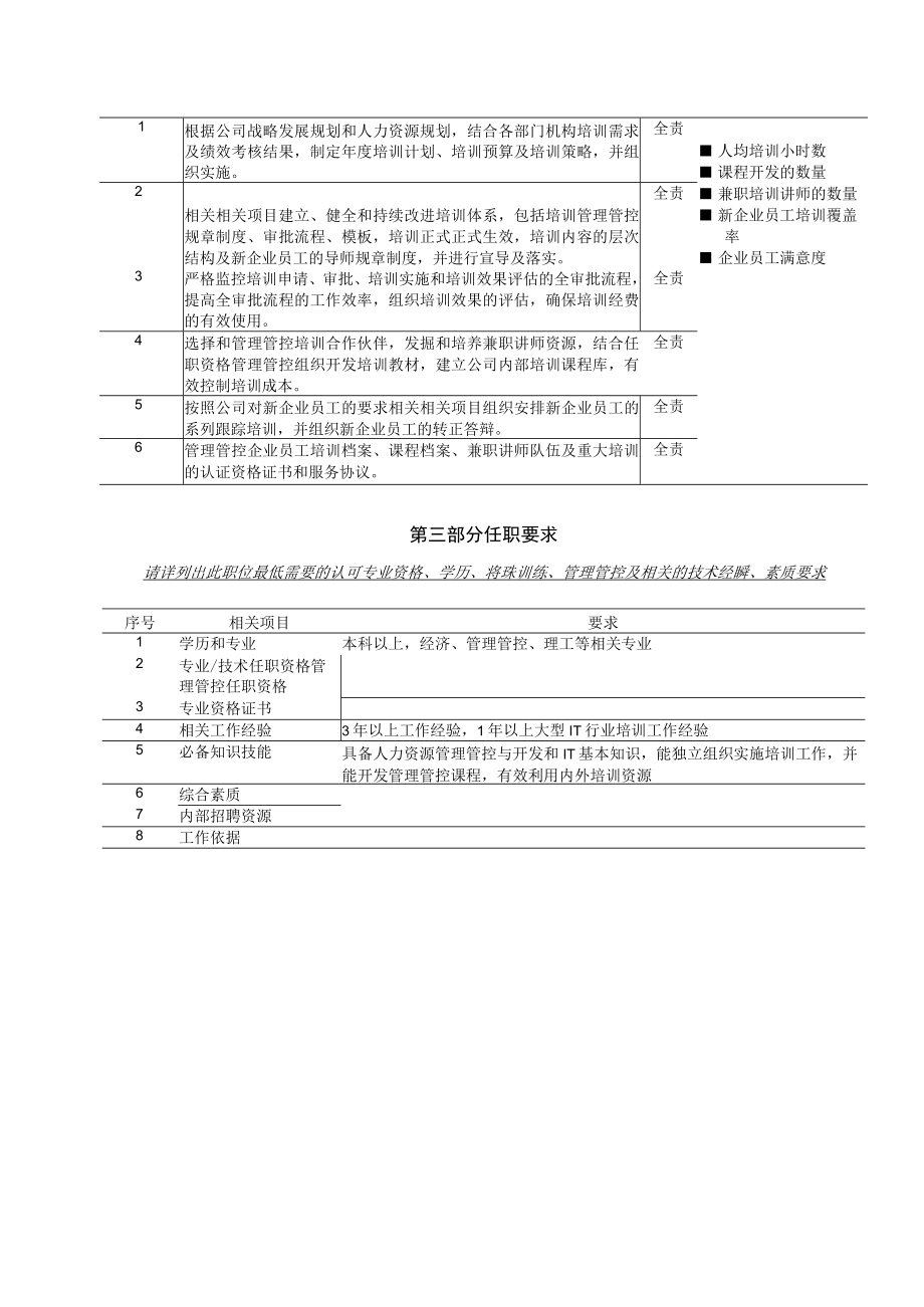 企业管理资料范本亿阳融智和利时—人力资源部培训主管.docx_第2页