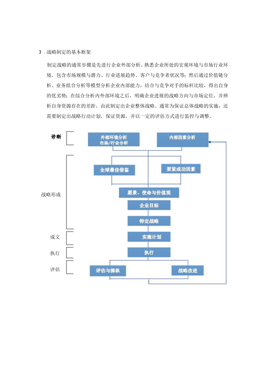 企业战略规划流程手册.docx_第3页