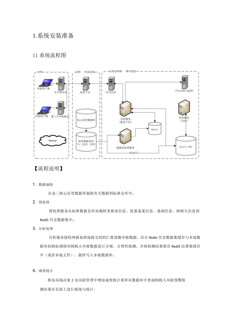 企业所得税汇算清缴政策风险预警服务系统安装部署手册V12.docx_第3页