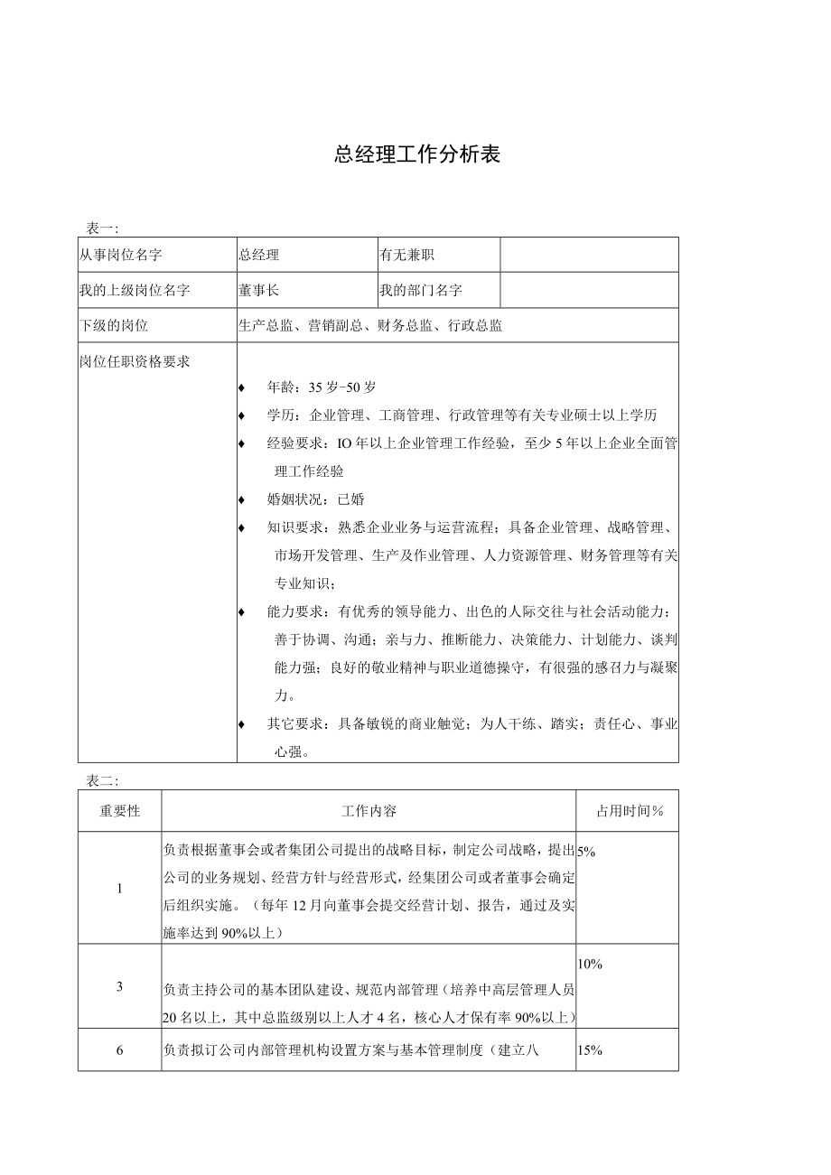 企业组织系统之工作分析系统示例.docx_第2页