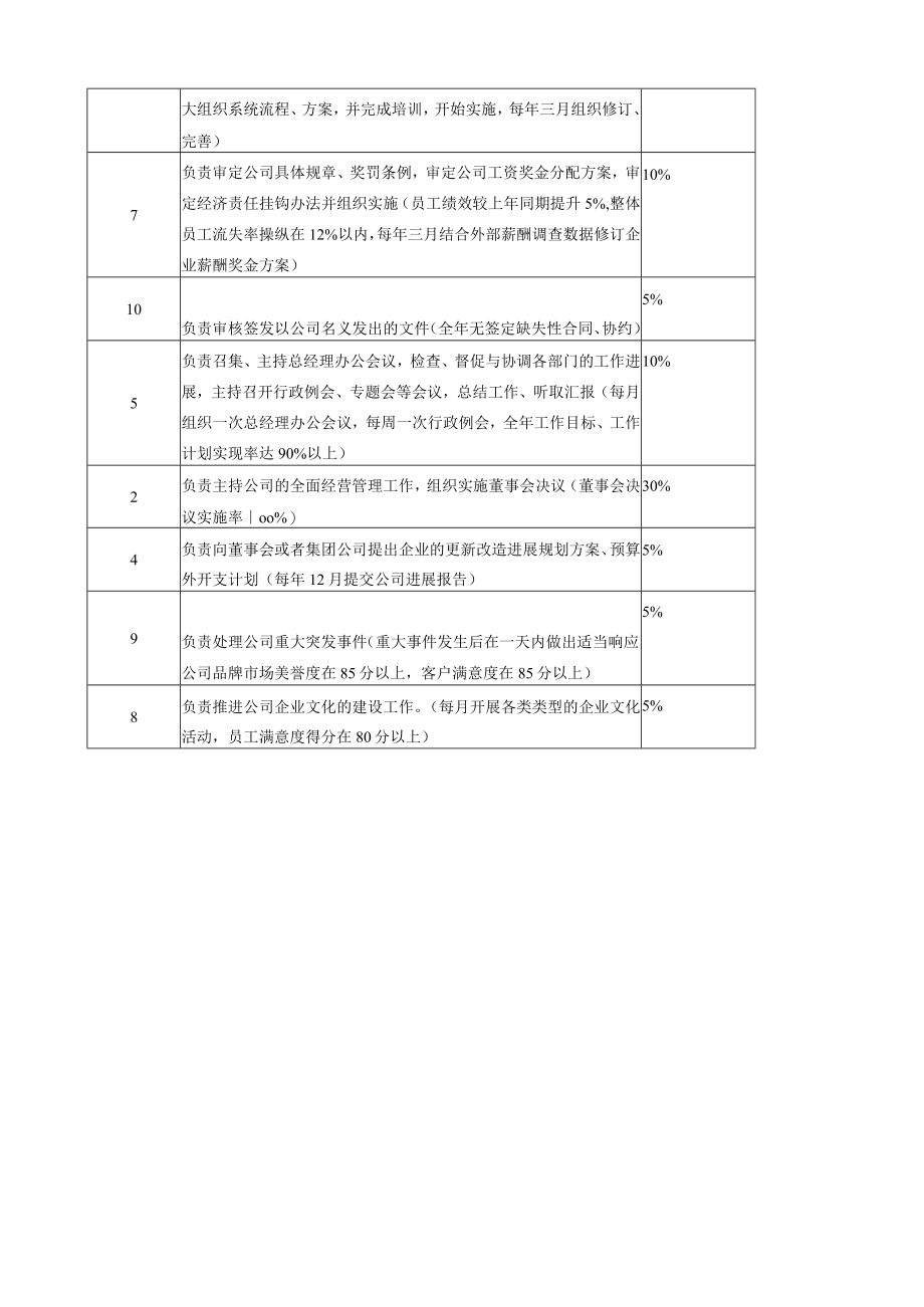 企业组织系统之工作分析系统示例.docx_第3页