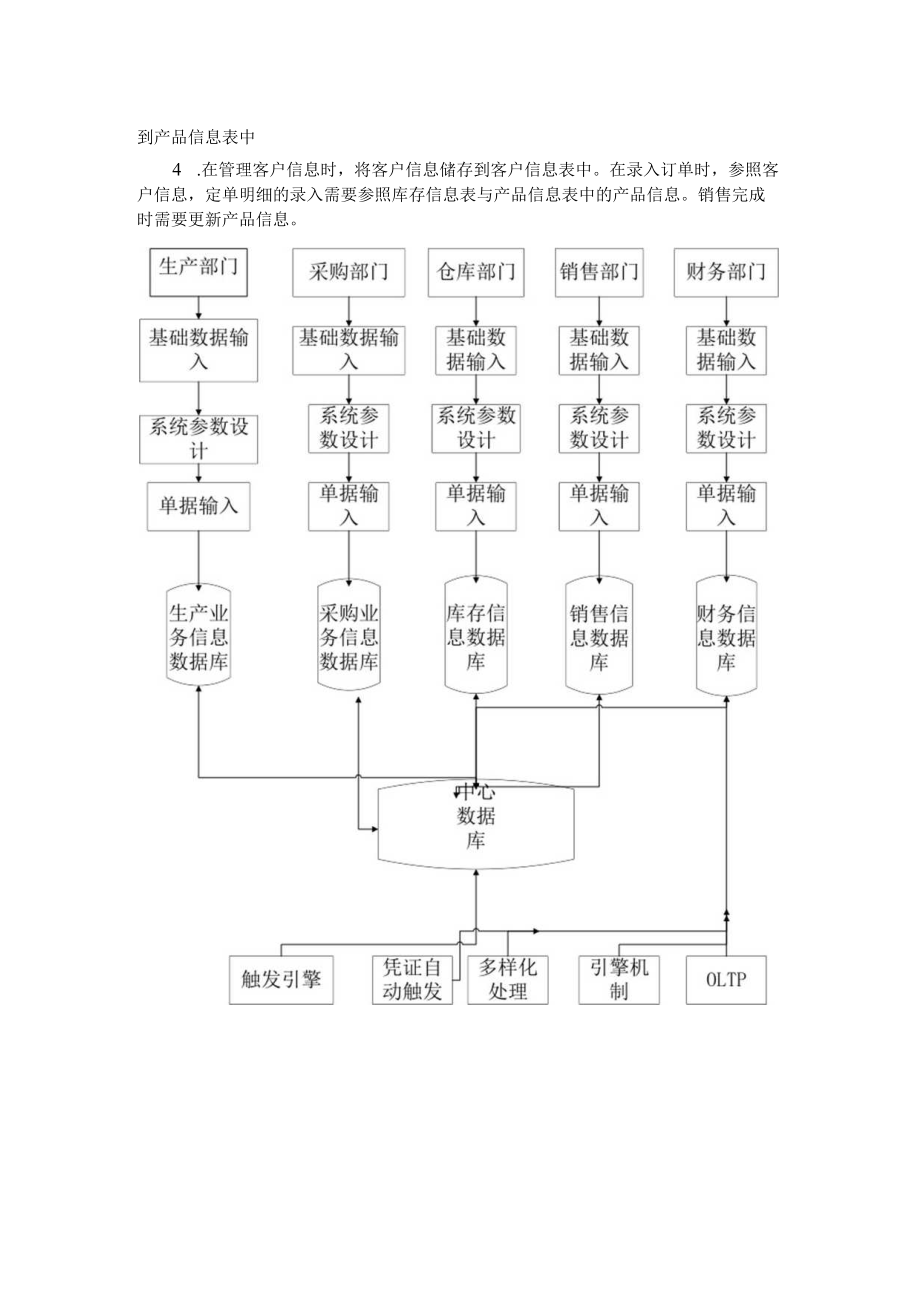 供应链管理系统分析及其设计.docx_第2页