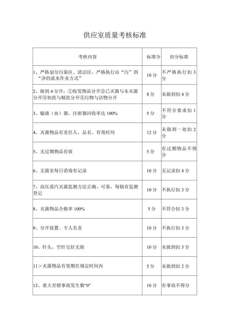 供应室质量考核标准.docx_第1页