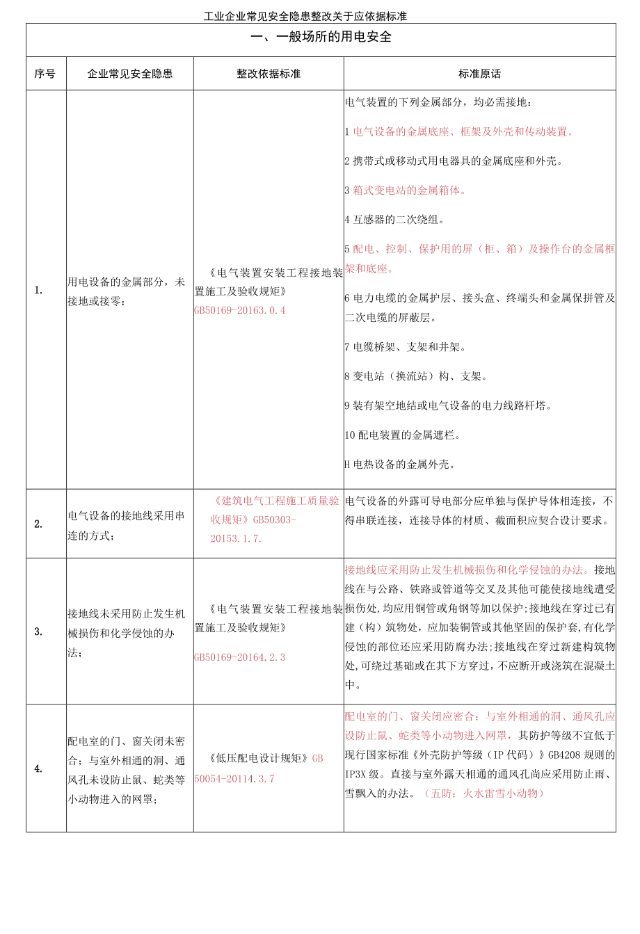 企业风险隐患整改对照表.docx_第1页