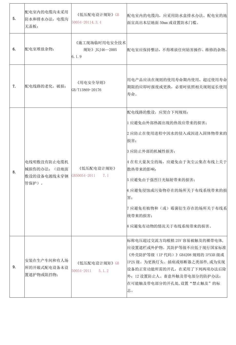 企业风险隐患整改对照表.docx_第2页