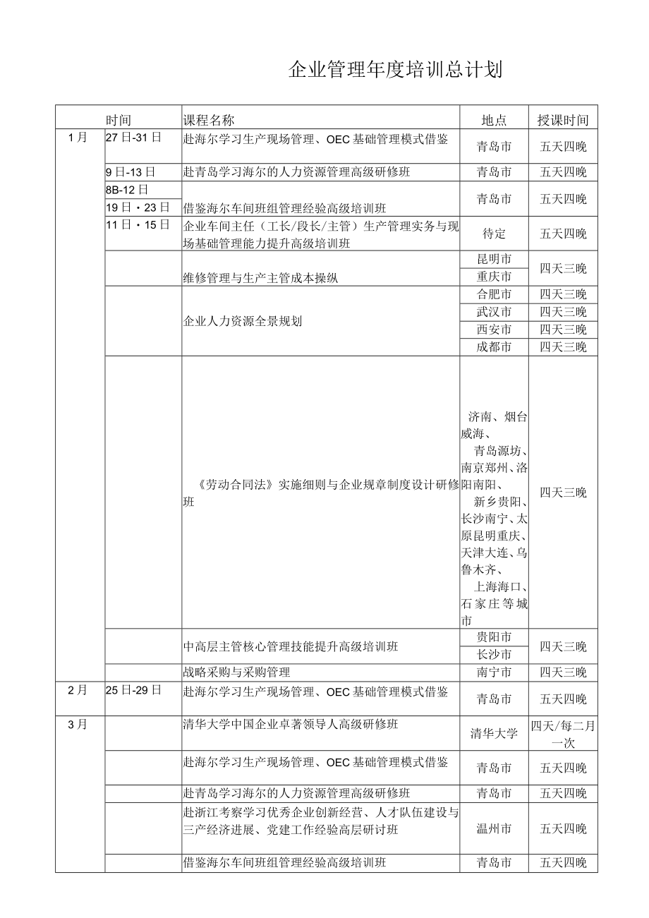 企业管理年度培训总计划.docx_第1页